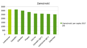 rankingi_2018_zam